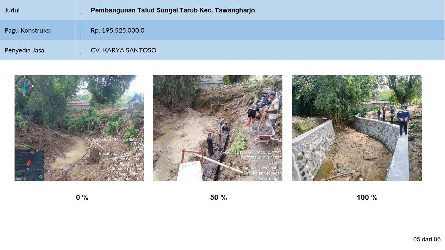 Pembangunan Talud Sungai Tarub Kec. Tawangharjo