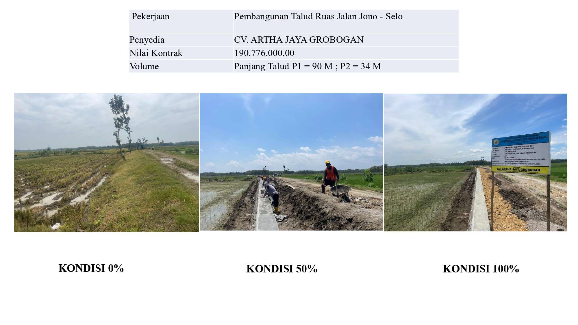 Pembangunan Talud Ruas Jalan Jono - Selo