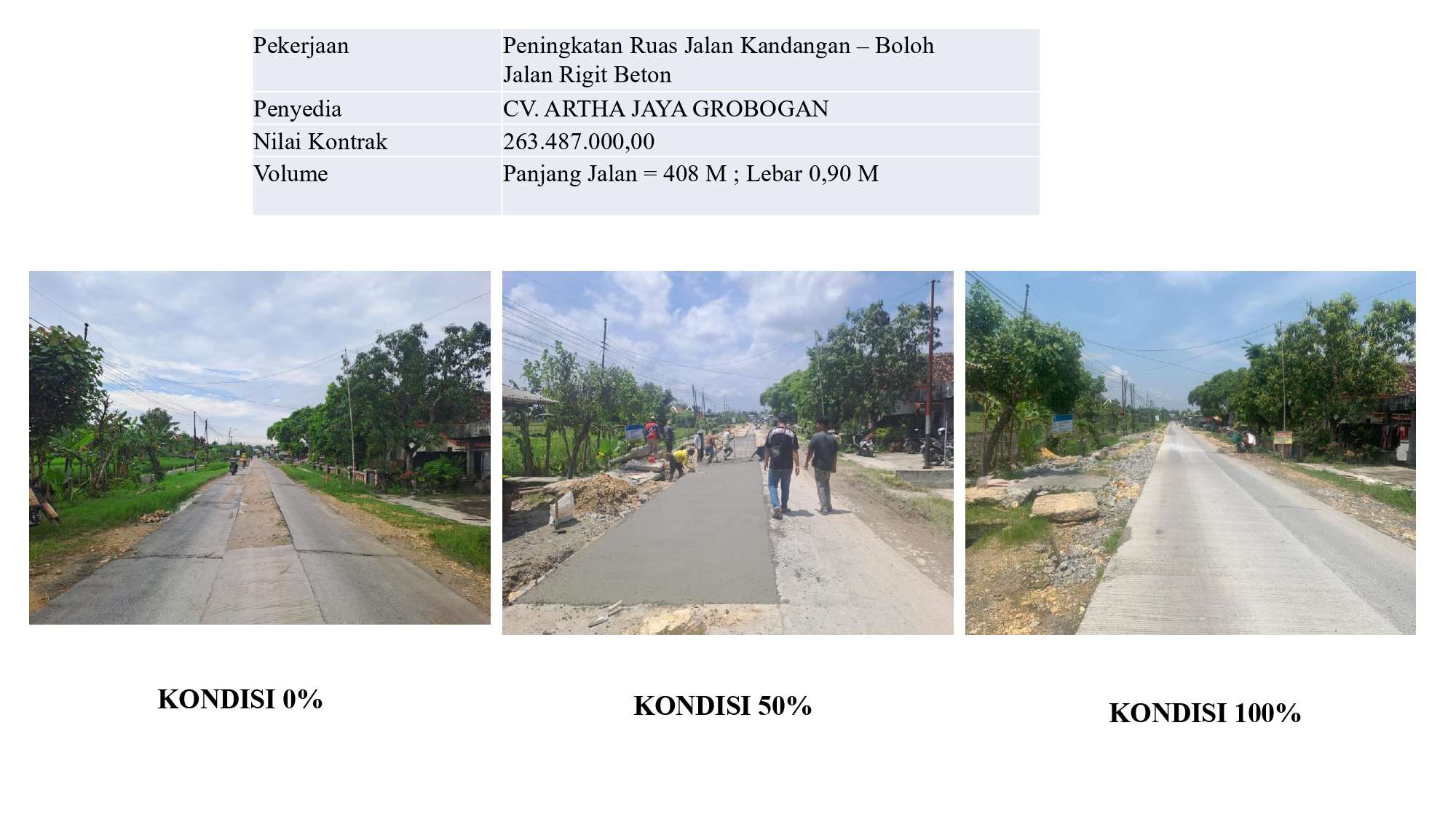 Peningkatan Ruas Jalan Kandangan– Boloh