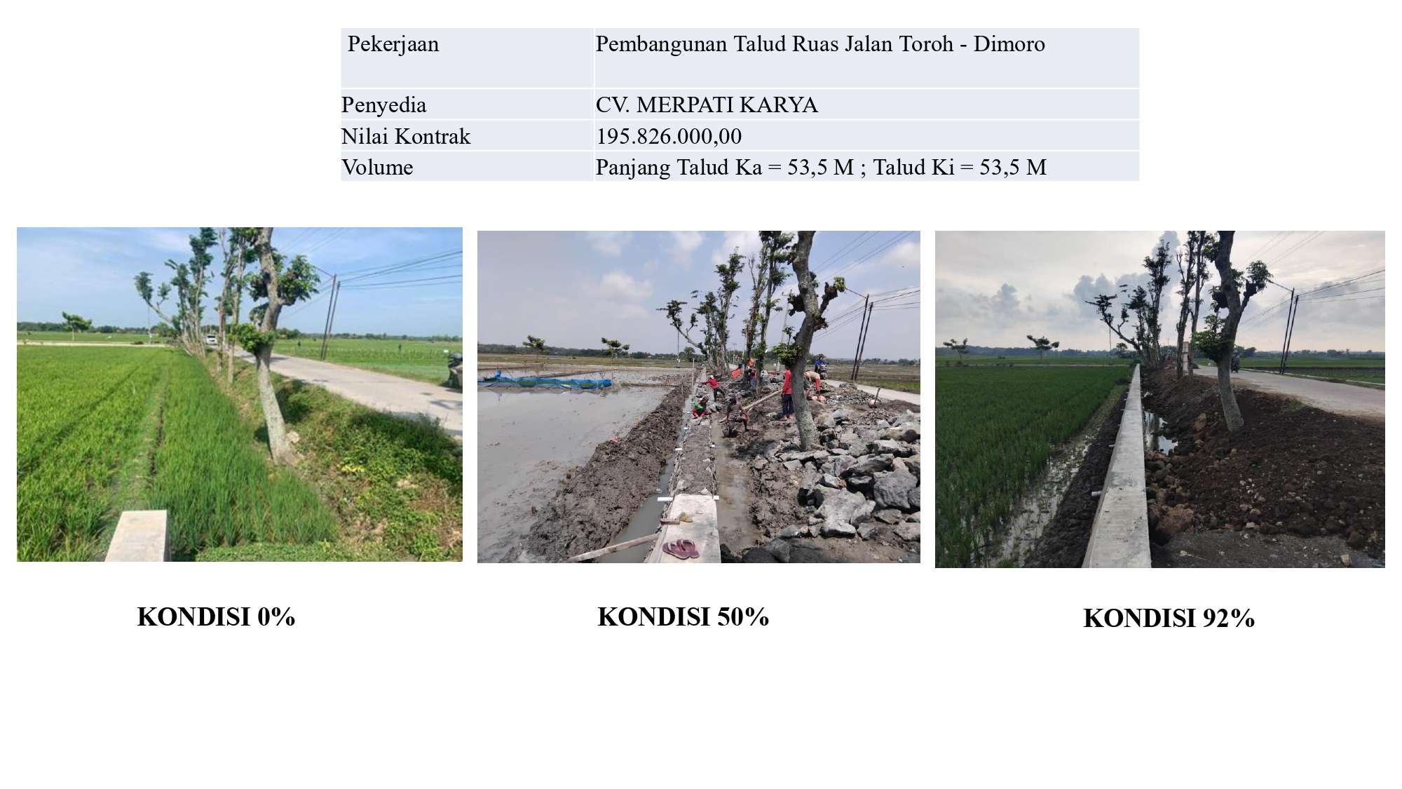 Pembangunan Talud Ruas Jalan Toroh - Dimoro