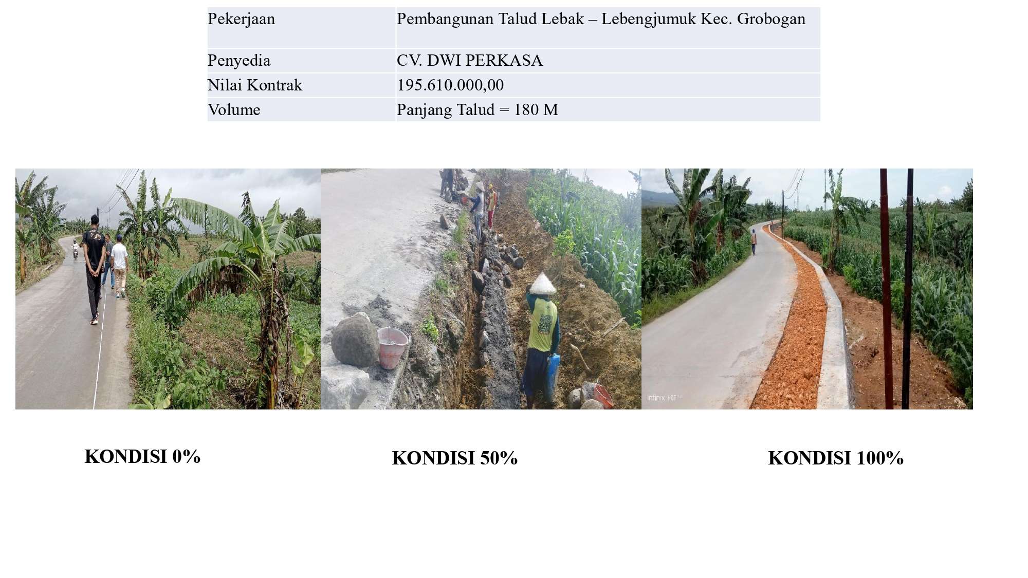Pembangunan Talud Lebak – Lebengjumuk Kec. Grobogan