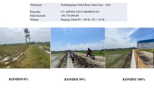 Pembangunan Talud Ruas Jalan Jono - Selo