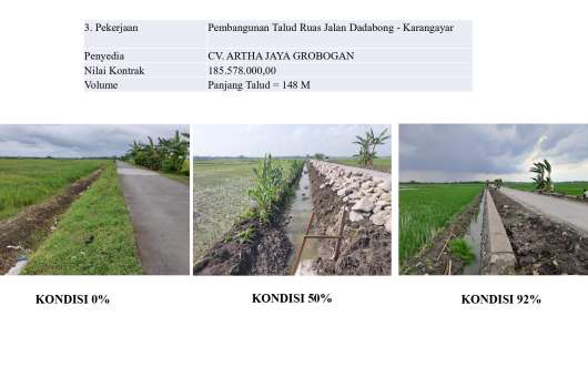 Pembangunan Talud Ruas Jalan Dadabong - Karangayar